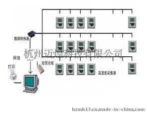 新版GSP有线温湿度监控系统