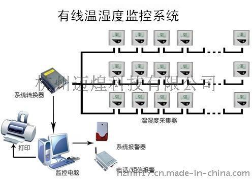 机房温湿度监控系统-迈煌科技提供一系列解决方案