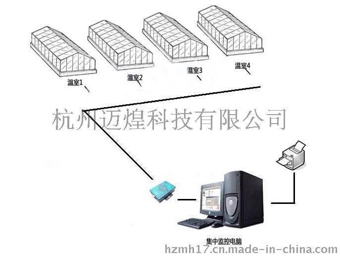 迈煌科技MH-WSK温室大棚环境监控系统